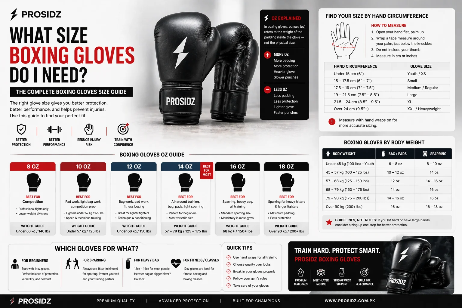 Boxing gloves in different weights from 10oz to 16oz lined up side by side on gym floor