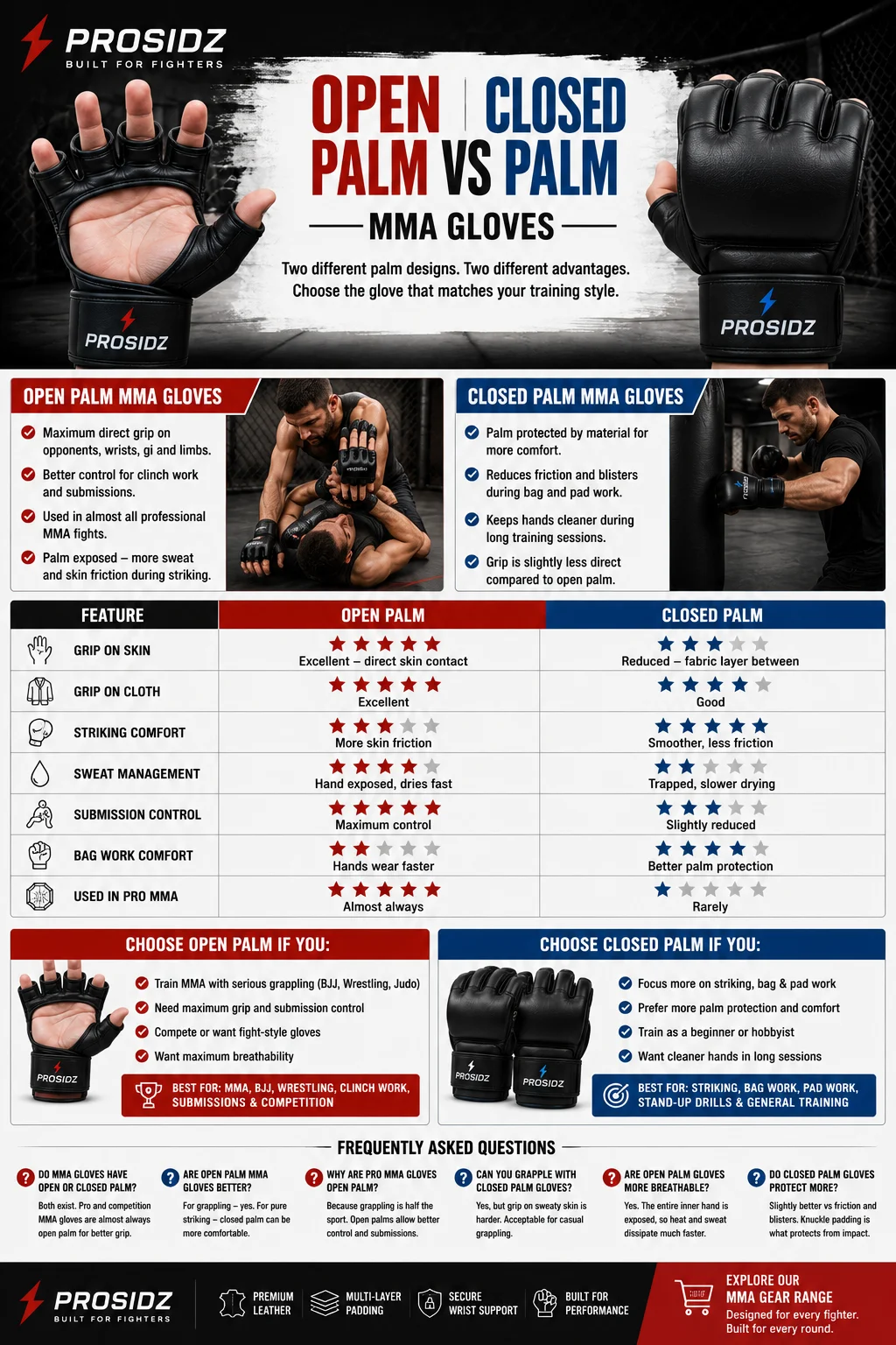 Heavy bag mounting guide showing ceiling mount, wall bracket, heavy bag stand, rated hardware, and PROSIDZ logo