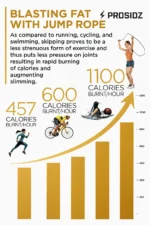 PROSIDZ jump rope for cardio fitness, calorie burning, boxing, and MMA conditioning