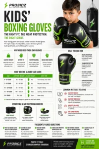 Types of MMA gloves guide showing competition, sparring, training, and grappling gloves with PROSIDZ logo