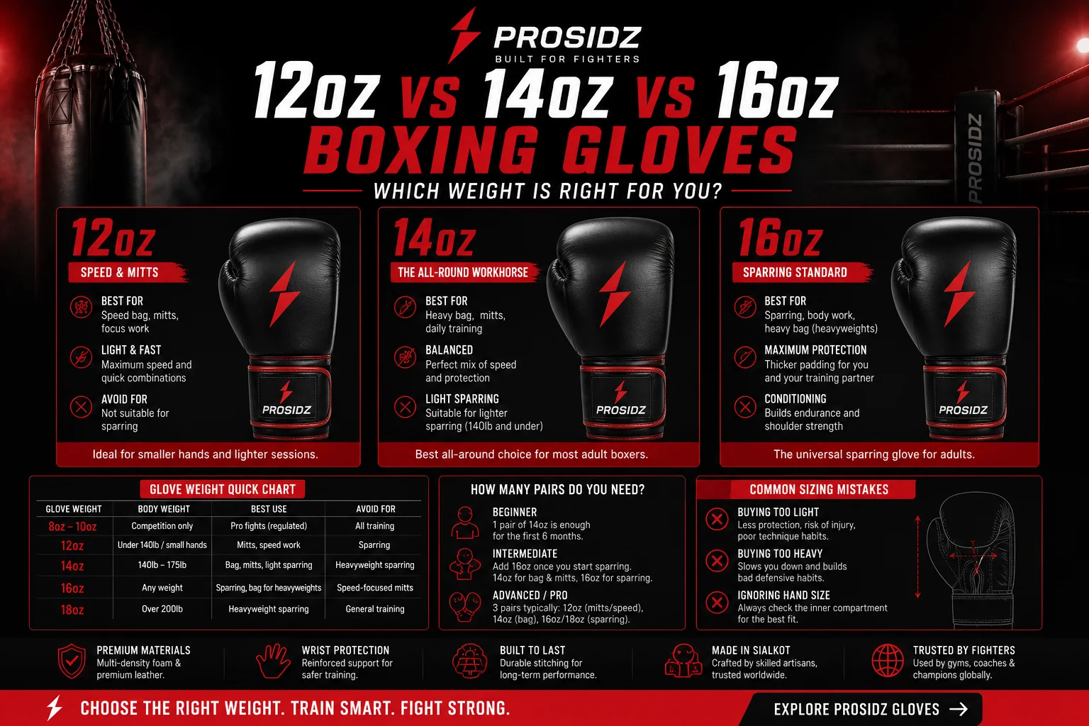 Leather vs Synthetic Boxing Gloves: Which Is Worth It?